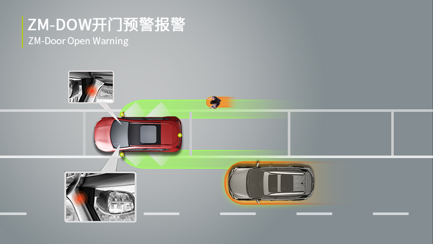 DOW開門預警報警
