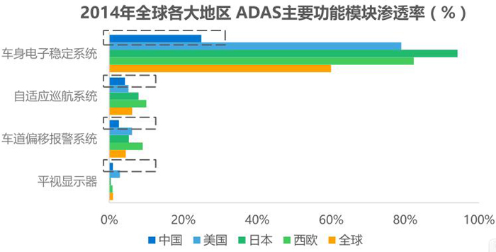ADAS行業(yè)宏觀形勢及發(fā)展現(xiàn)狀