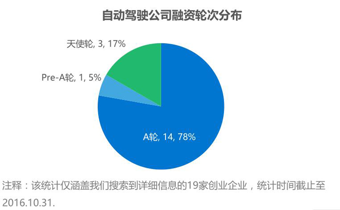 ADAS行業(yè)宏觀形勢及發(fā)展現(xiàn)狀