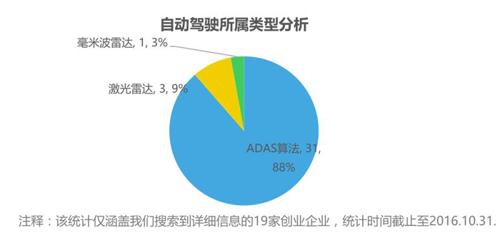 ADAS行業(yè)宏觀形勢及發(fā)展現(xiàn)狀