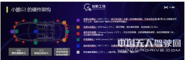 何小鵬:L4級無人駕駛落地地起碼還要十年的時間