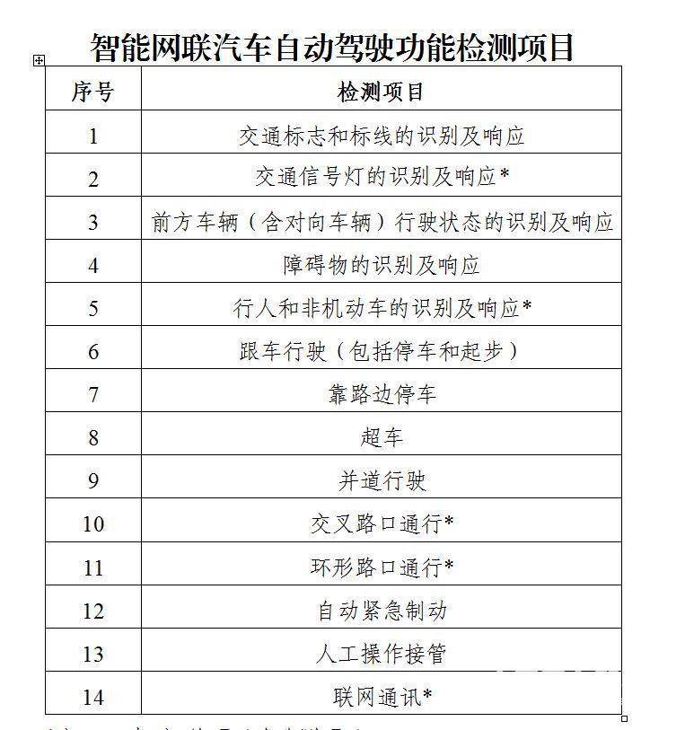 廣東發(fā)布自動(dòng)駕駛路測(cè)管理規(guī)定,事故責(zé)任這樣界定!