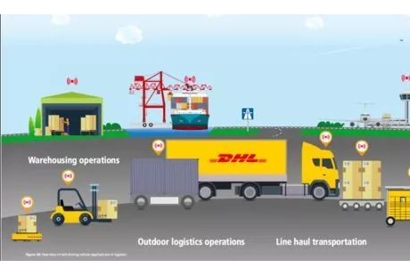 DHL將投3億美元部署人工智能、自動駕駛車輛和機器人