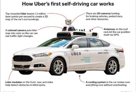 Uber下周謹(jǐn)慎重啟無(wú)人駕駛汽車(chē)路測(cè)