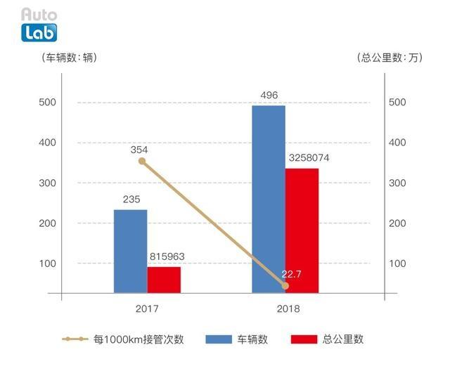 誰是自動駕駛領(lǐng)域的頭號玩家?有答案了!