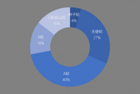 兩會(huì)熱議人工智能，自動(dòng)駕駛資本市場(chǎng)熱潮襲來(lái)！
