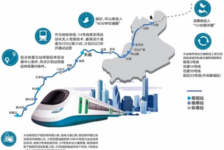 無人駕駛，4地鐵線交會！深圳地鐵14號線大運樞紐站開工