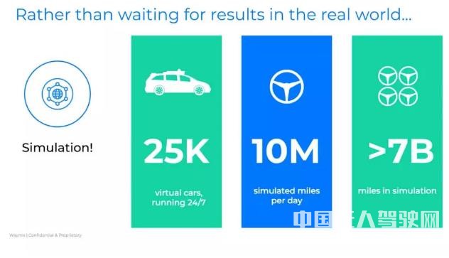 “差生”特斯拉和“頭牌”Waymo,做自動駕駛有什么不同?