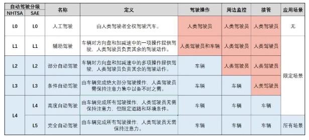 吳新宙談小鵬汽車自動駕駛的未來方向