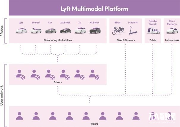 Uber們的“囚徒困境”:除了司機,還有自動駕駛