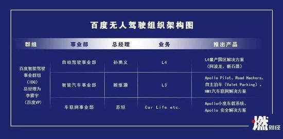 宣布量產1年后,百度無人車還好嗎?