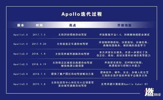 宣布量產1年后,百度無人車還好嗎?
