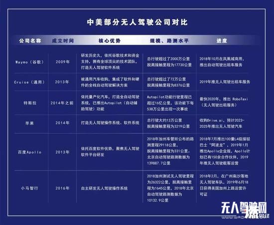 宣布量產1年后,百度無人車還好嗎?