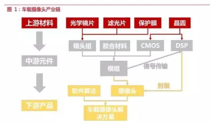 自動(dòng)駕駛傳感器:格局和路徑全解析
