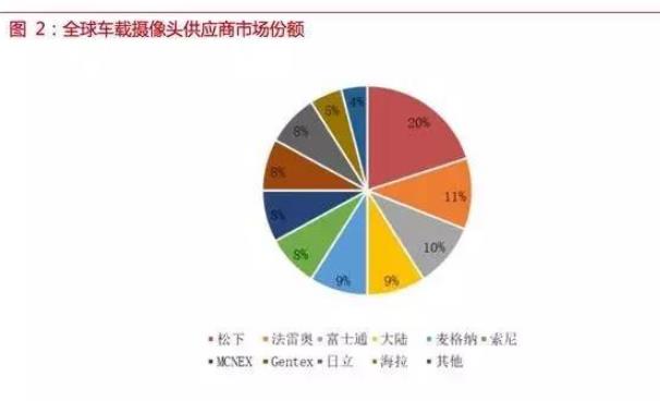 自動(dòng)駕駛傳感器:格局和路徑全解析