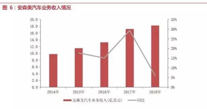 自動(dòng)駕駛傳感器:格局和路徑全解析