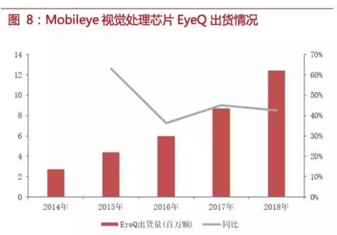 自動(dòng)駕駛傳感器:格局和路徑全解析