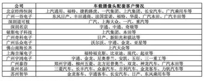 自動(dòng)駕駛傳感器:格局和路徑全解析