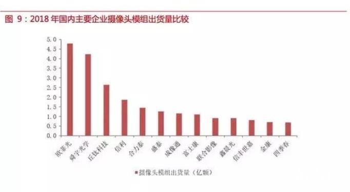 自動(dòng)駕駛傳感器:格局和路徑全解析