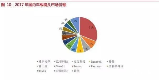 自動(dòng)駕駛傳感器:格局和路徑全解析