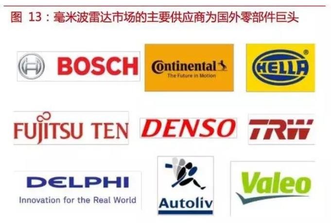 自動(dòng)駕駛傳感器:格局和路徑全解析