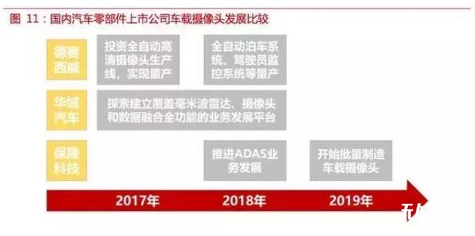 自動(dòng)駕駛傳感器:格局和路徑全解析