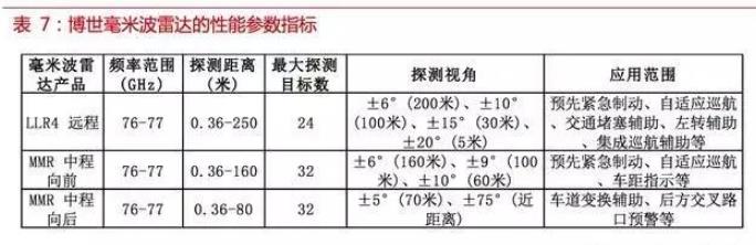 自動(dòng)駕駛傳感器:格局和路徑全解析
