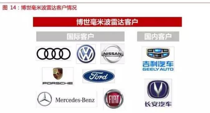 自動(dòng)駕駛傳感器:格局和路徑全解析