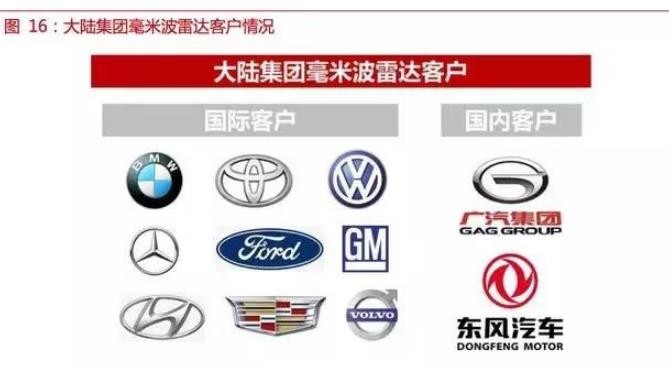 自動(dòng)駕駛傳感器:格局和路徑全解析