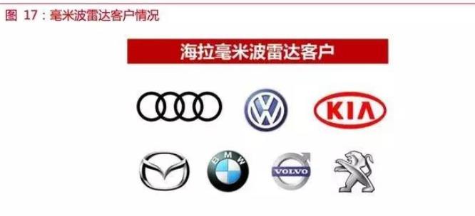 自動(dòng)駕駛傳感器:格局和路徑全解析