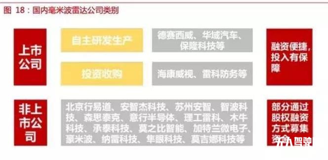 自動(dòng)駕駛傳感器:格局和路徑全解析