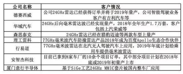 自動(dòng)駕駛傳感器:格局和路徑全解析