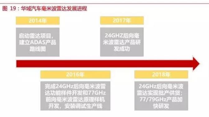 自動(dòng)駕駛傳感器:格局和路徑全解析