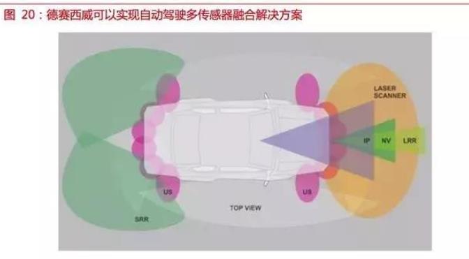 自動(dòng)駕駛傳感器:格局和路徑全解析