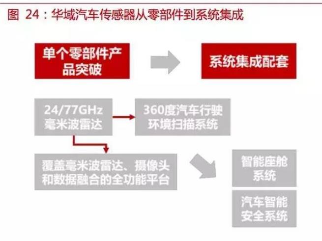 自動(dòng)駕駛傳感器:格局和路徑全解析