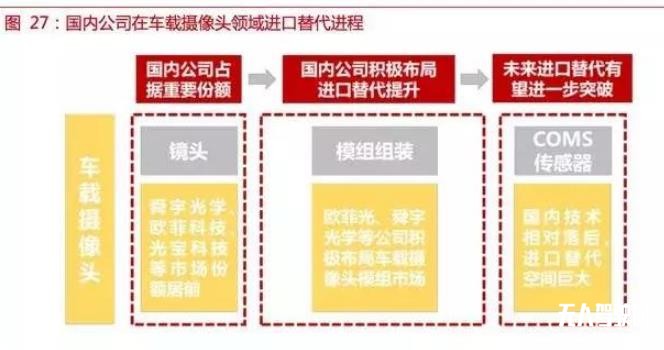 自動(dòng)駕駛傳感器:格局和路徑全解析