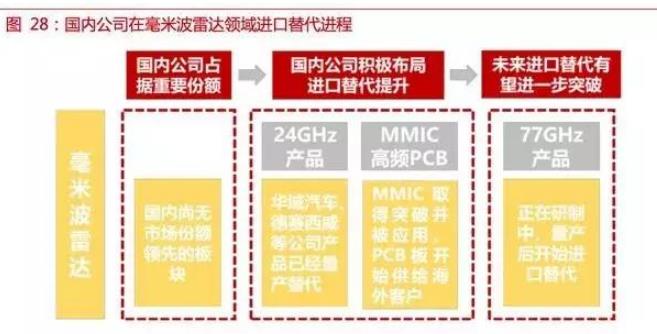 自動(dòng)駕駛傳感器:格局和路徑全解析