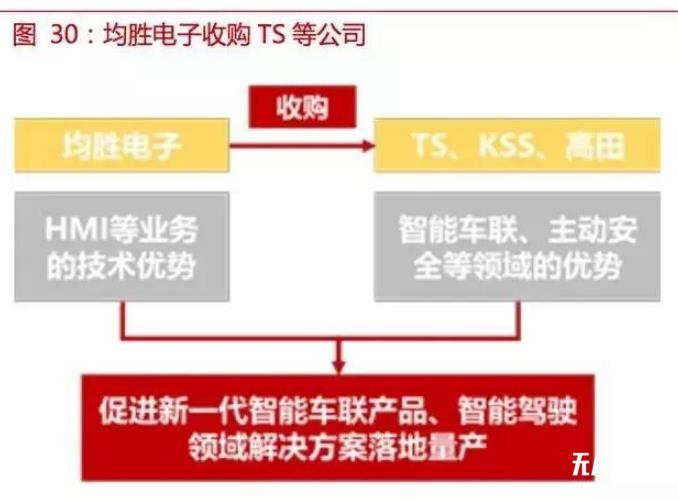 自動(dòng)駕駛傳感器:格局和路徑全解析