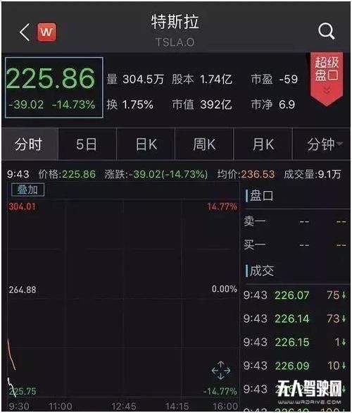 Model 3駕駛輔助系統出致命車禍，特斯拉危機集中爆發