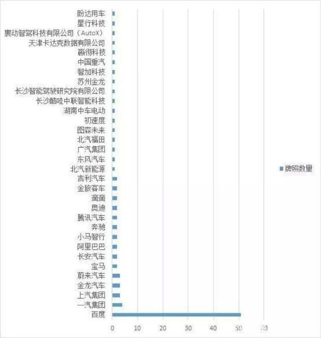 出行公司的自動駕駛野心,主動暴露還是被逼無奈?