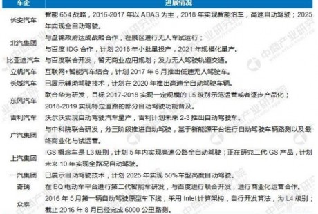 企業(yè)戰(zhàn)、城市戰(zhàn)、地圖戰(zhàn)之后，無人駕駛的下一個戰(zhàn)場在哪？