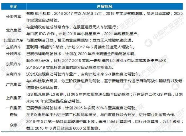 企業(yè)戰(zhàn)、城市戰(zhàn)、地圖戰(zhàn)之后，無人駕駛的下一個戰(zhàn)場在哪？