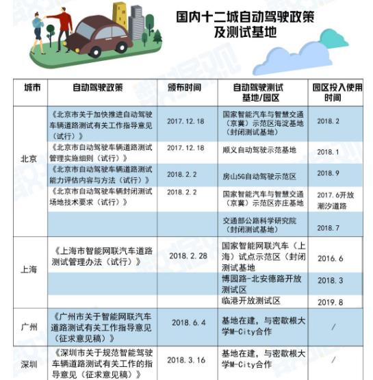 企業(yè)戰(zhàn)、城市戰(zhàn)、地圖戰(zhàn)之后，無人駕駛的下一個戰(zhàn)場在哪？