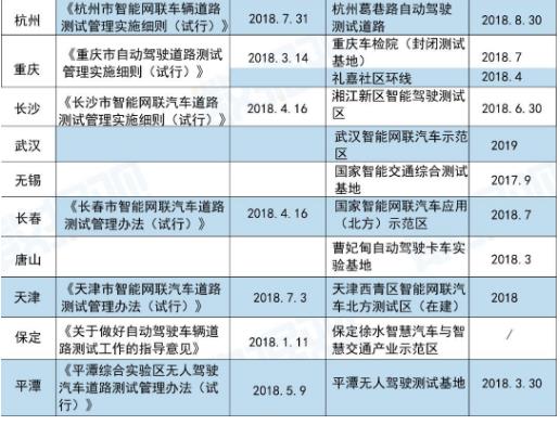 企業(yè)戰(zhàn)、城市戰(zhàn)、地圖戰(zhàn)之后，無人駕駛的下一個戰(zhàn)場在哪？