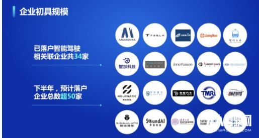 嘉定+AutoX，臨港+紐勱，蘇州+Momenta，園區“圈地”自動駕駛獨角獸為幾何？
