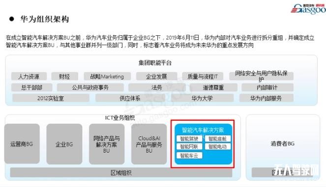 華為汽車局—華為將從智能座艙、智能駕駛等方面賦能