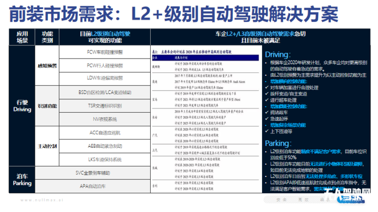 紐勱科技CEO徐雷:自動駕駛量產(chǎn)方案必須安全、高效和經(jīng)濟