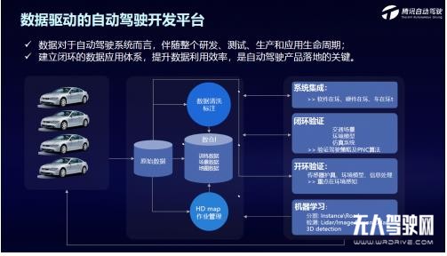 騰訊自動駕駛三大核心平臺，以靈活的模塊化方式助力自動駕駛落地