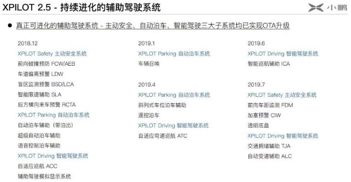 威馬、小鵬、蔚來:自動駕駛的三維對抗