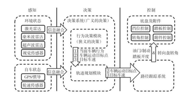CMU Argo Lab首席科學(xué)家John Dolan:自動駕駛難點在“最后5%”的長尾問題